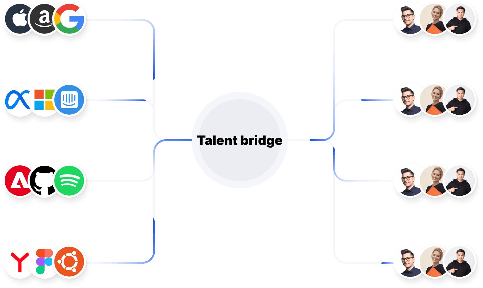 talent bridge illustration